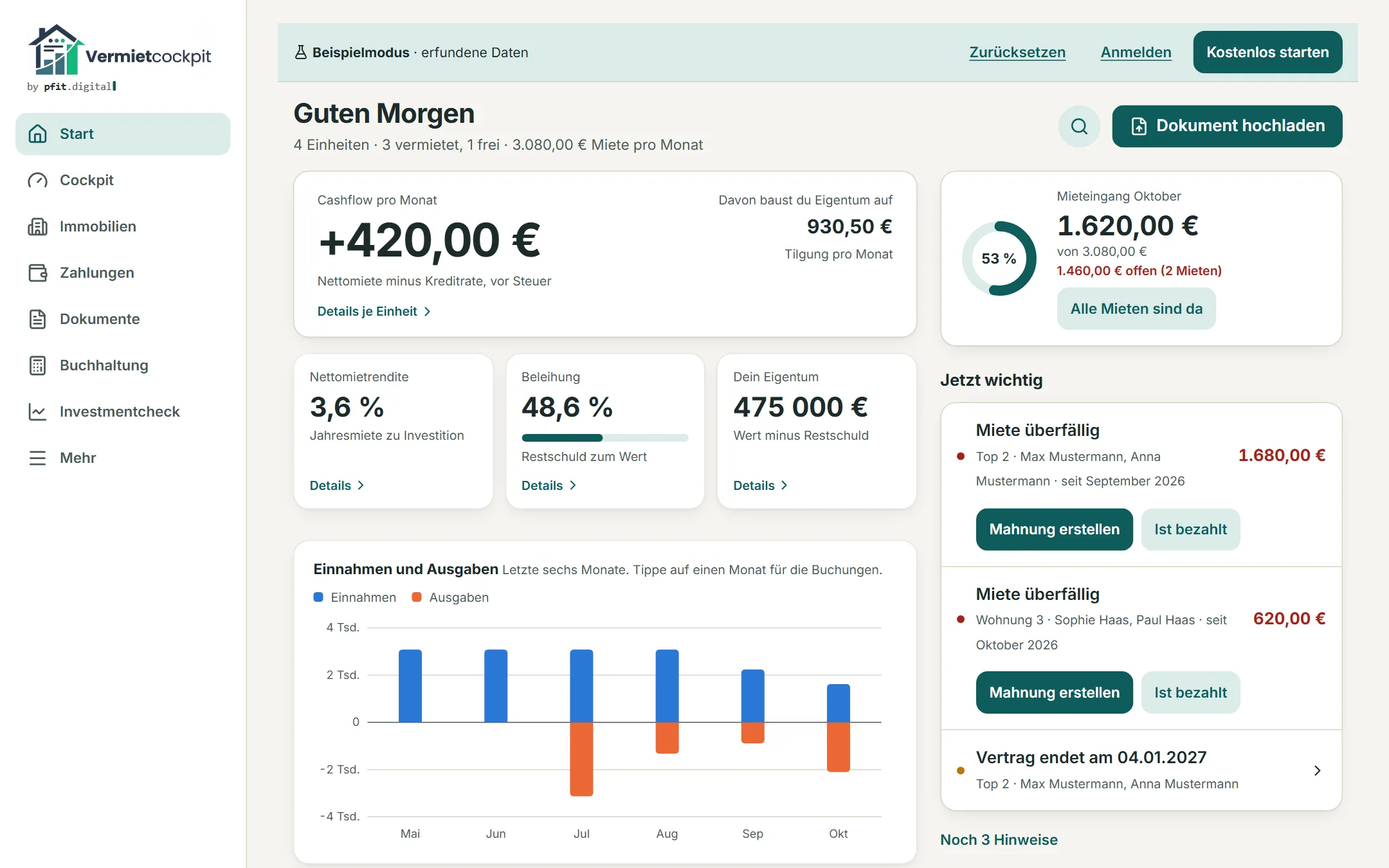 Vermietcockpit am PC im Beispielmodus: Startseite mit Cashflow pro Monat, Rendite, Beleihung, Mieteingang Oktober und überfälligen Mieten